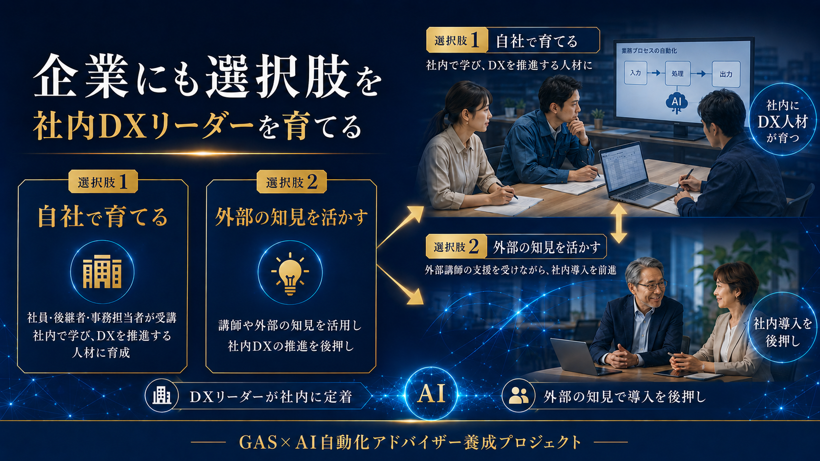 社内DXを進める選択肢
